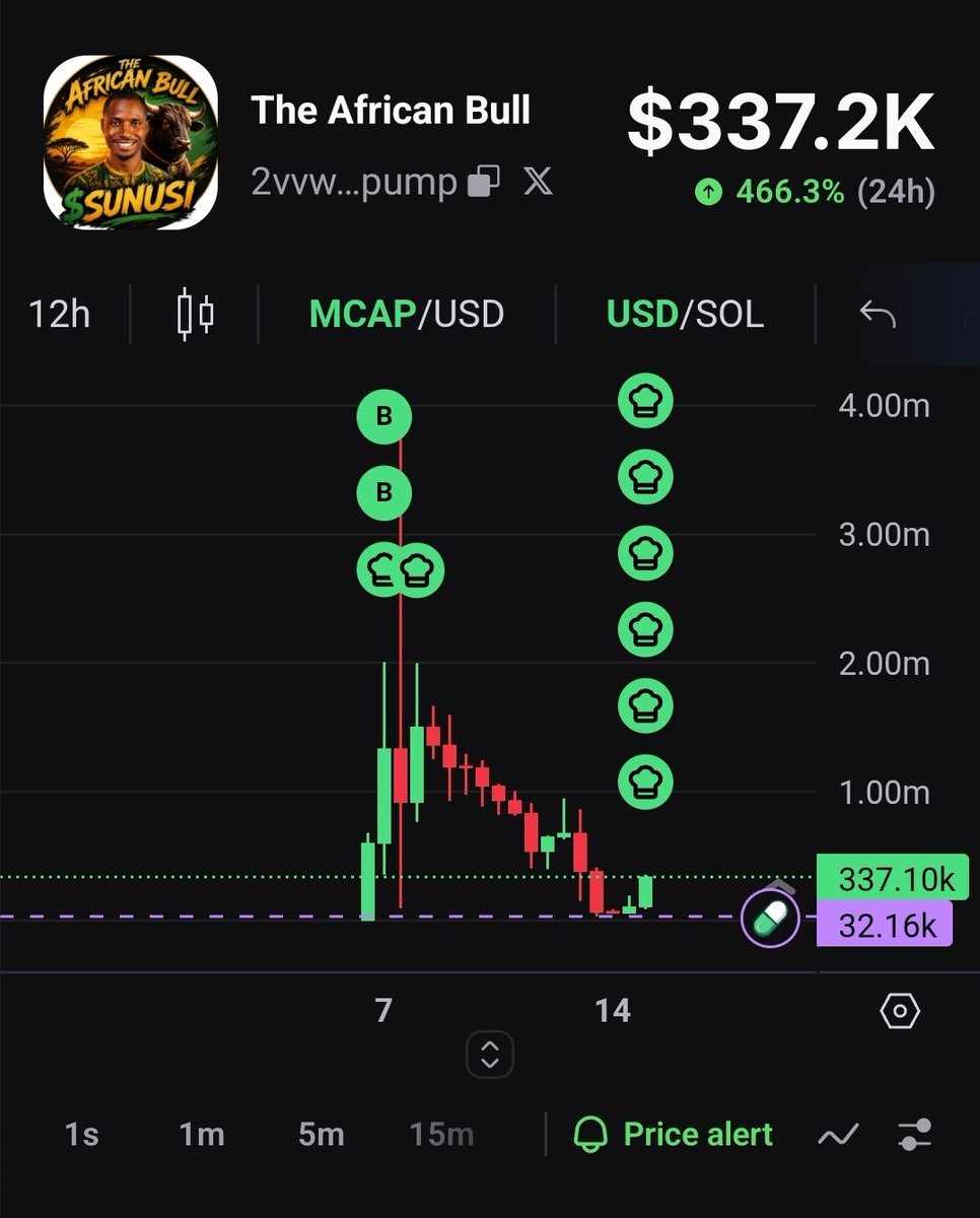 Abba_kakaa's tweet photo. The African BULL $SUNUSI is still alive... 

Who's going to join the "Trust chain" with me ? https://t.co/vzjz2c6R9u