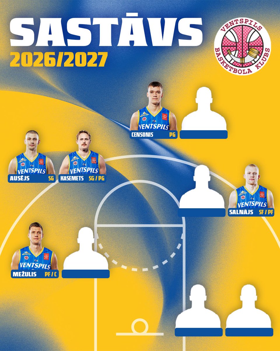 bkventspils's tweet photo. Edvards Mežulis aizvadīs ceturto sezonu mūsu sastāvā! 💪🏼

🤭 Interesants fakts par Edvardu - ikdienā raksta un ēd ar kreiso roku, taču basketbola metienu izpilda ar labo roku

🟡🔵
#MēsVisiParBKVentspils
#PilsētasKomanda https://t.co/VByskTRhrY
