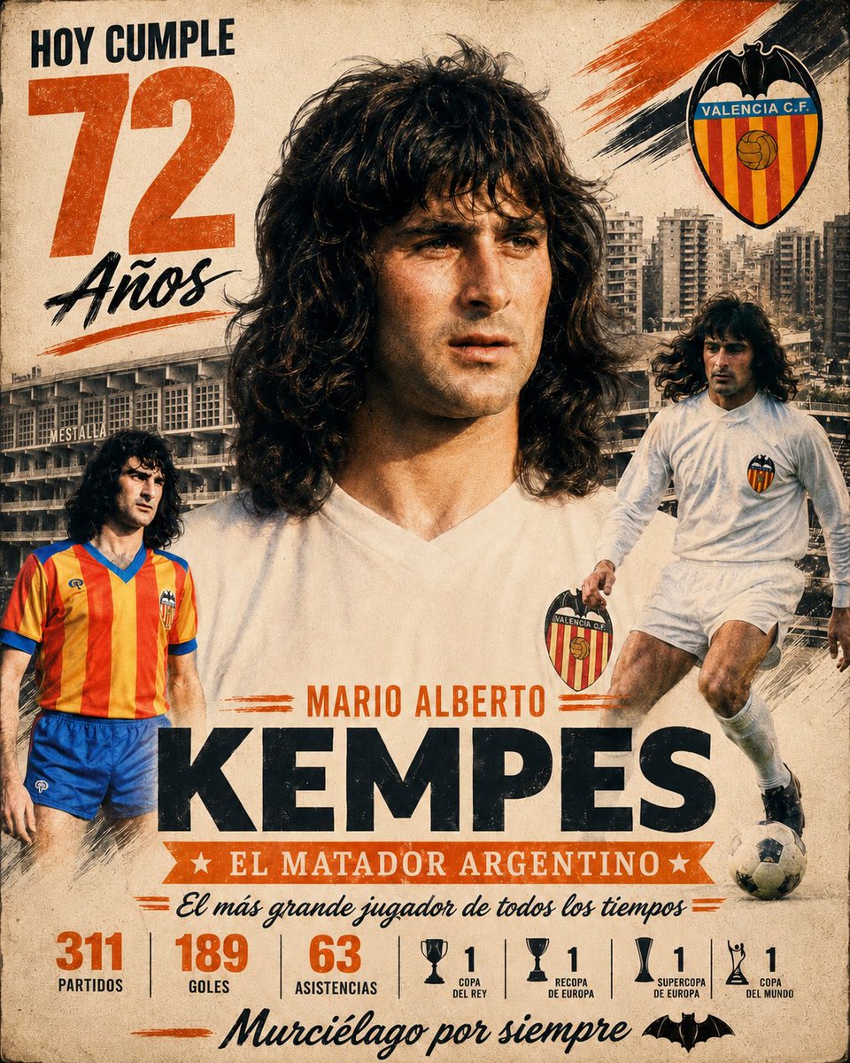 ciberchenet's tweet photo. Hoy cumple 72 años Mario Alberto Kempes, el más grande jugador de todos los tiempos. 189 goles y 63 asistencias en 311 partidos con el Valencia CF entre 1976 y 1984. Pichichi, campeón de Copa, Recopa y Supercopa, además de campeón del mundo con Argentina. https://t.co/460rlNhOmW