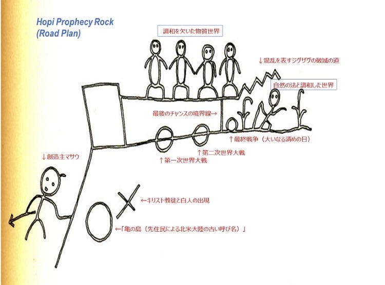haggy1109's tweet photo. 「人類は二つに分かれるだろう」

久司道夫氏の講話を聞いたとき、アメリカンネイティブのホピ族の予言のことを思い出した。

自然と調和する生き方と
自然から乖離する生き方。
一方の道は破滅に至る。

トランスヒューマニズム、AI、人工食品etc.
なるほど今が分岐点か。

https://t.co/F0kyluoCta https://t.co/woGC2fakdT