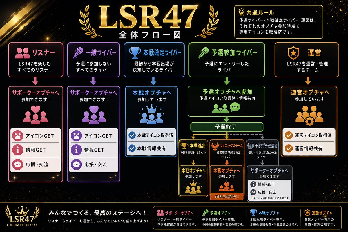 CS999m's tweet photo. LSR47では、オープンチャットでの
情報開示をしております。

サポーターオプチャには
このアカウントフォローDM
カラーシング名記入後申請頂いております。

楽しみたい気持ちなどDMにいただけると
僕が喜びます。笑

よろしくお願いします🙇

#LSR47
#colorsing https://t.co/mr3N1dS8cm