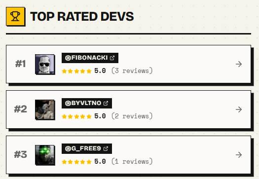 DEVDBSOL's tweet photo. update , @fibonacki @byVLTNO @G_free9 currently are the top 3 highest rated devs on https://t.co/j4cy9NXN0E https://t.co/IYbzPsZcnd