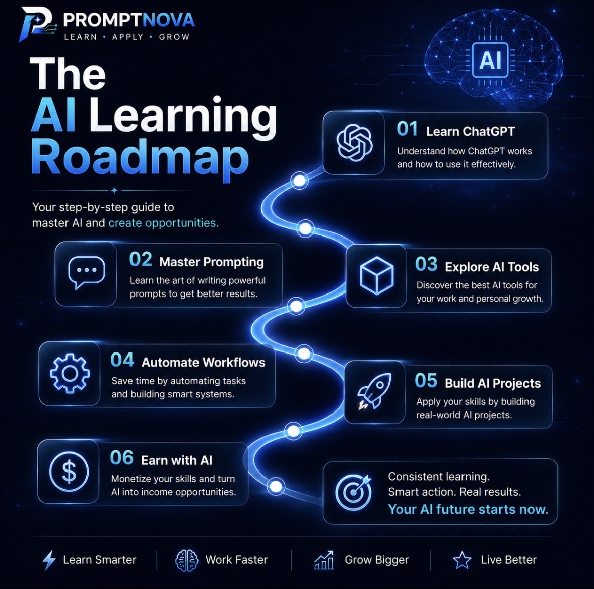 SocialSparrow18's tweet photo. 🚀 Your AI journey starts here.

Learn. Build. Earn.

Save this roadmap for later.

#AI #ChatGPT #LearnAI #AITools #Productivity #FutureOfWork #ArtificialIntelligence #Tech https://t.co/fqhEQJxKTy