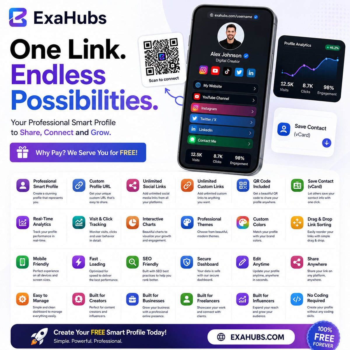 exahubs's tweet photo. "Whether you’re catching up on the latest #Soccer scores or following today's top trends, make sure your professional presence is just as sharp. 📈
Organize your links, track your impact, and build your brand with https://t.co/u3EG3GNYK8. 🔗
#Football #England #Argentina #France https://t.co/rfBCIKSI9e