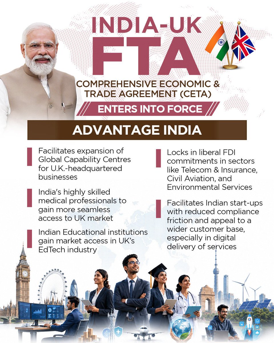 khadseraksha's tweet photo. With the India-UK Comprehensive Economic &amp; Trade Agreement (CETA) coming into force, greater services market access, facilitative provisions for Mutual Recognition Agreements, and stronger global value chain integration. #IndiaUKFTA https://t.co/f1rNgoGd01