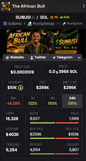 Msageer_'s tweet photo. I saw solana:2vvw3cSwibzGD6SgW9QzRaBdmjkYrvs218DUy6VWpump doing over 100% https://t.co/2HZbo53OWh