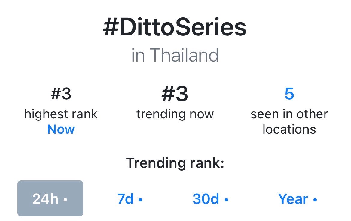 MilkLoveHomeTH's tweet photo. บ้านโฮมเอาอันดับจากในเว็บมาฝากนะคะ 🙏🏻✨

#️⃣ DittoSeries 🔥
       No. 3 Thailand (Highest Rank)

🔑 BOARDING CALL FOR DITTO
       No. 6 Thailand (Highest Rank)
       No. 11 Worldwide (Highest Rank)

#DittoSeries
#MilkLove #มิ้ลค์เลิฟ https://t.co/4Us4j7WFJ1