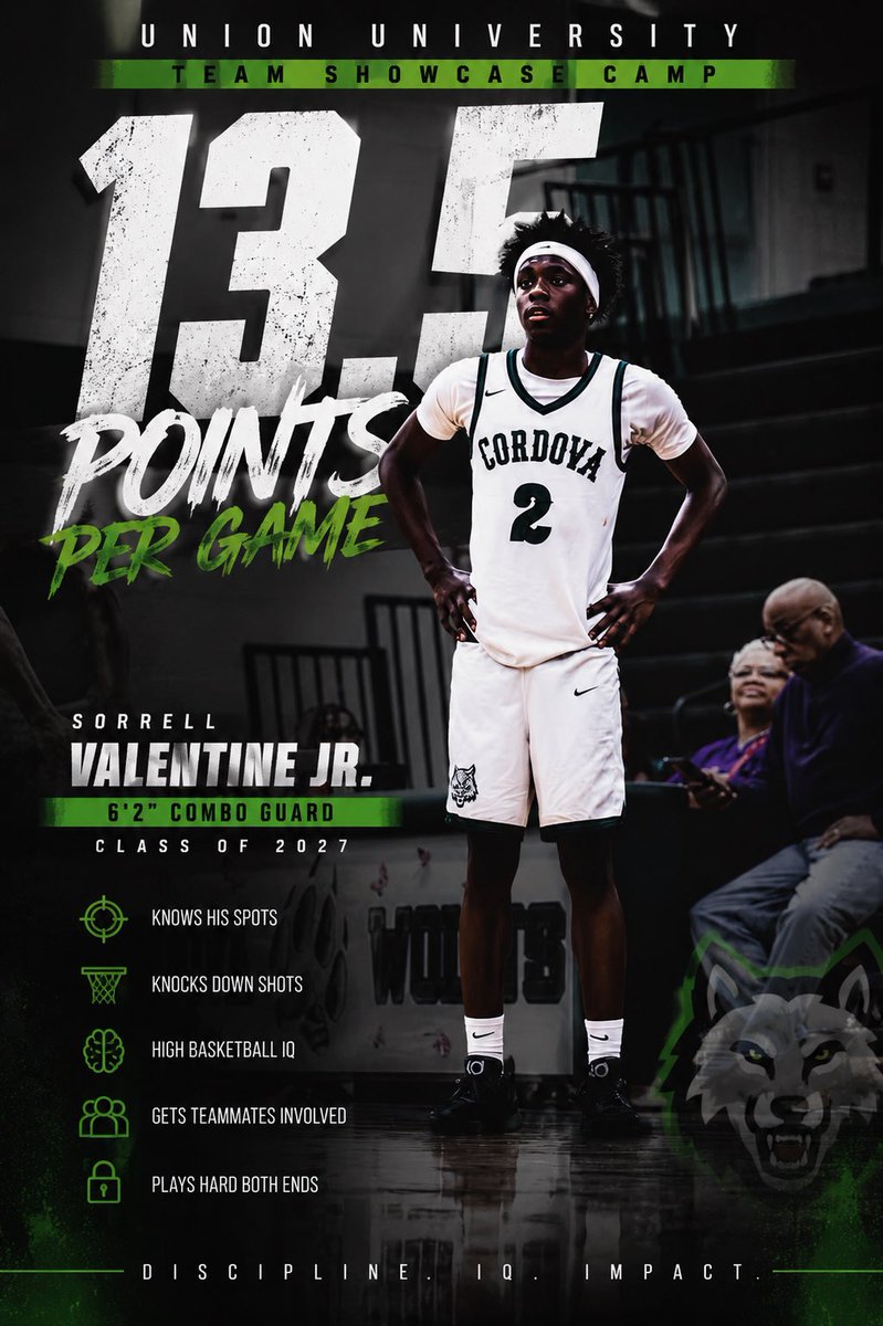 SorrellVJr's tweet photo. 6’2” Combo Guard | Class of 2027
Versatile guard with a feel for the game. Efficient scorer, willing passer, and active defender who doesn’t need the ball to make an impact.
Union University Team Showcase: 13.5 PPG | 2.0 APG | 1.4 SPG #ClassOf2027 #BasketballRecruiting #RecruitMe https://t.co/07FTtDxM5a