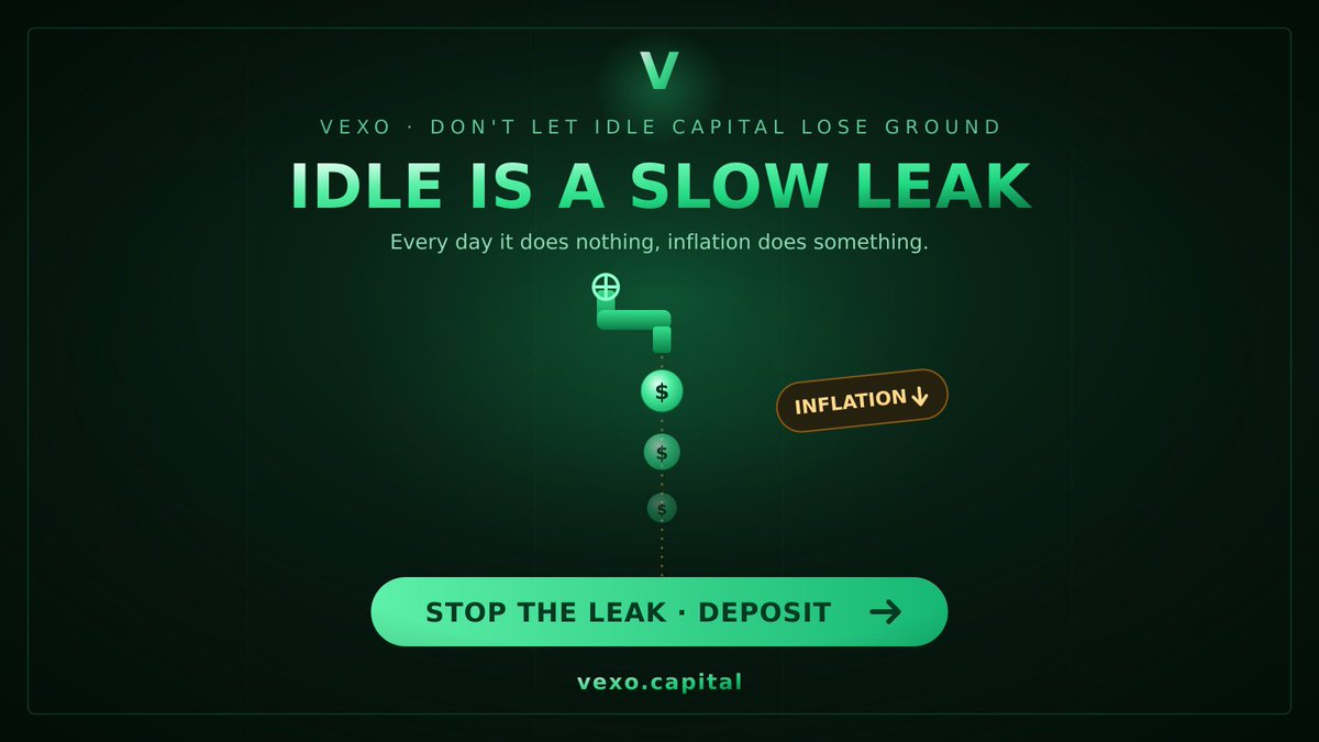 vexocap's tweet photo. ⏳ Capital sitting still is not neutral.
Every day it does nothing, inflation does something.

Idle is not safe.
Idle is a slow leak.

While your stablecoins wait, the desk works: basis captured, yield accruing block by block.
That is the difference between money resting and money working.

Transparent APR you can trace.
Regulated custody, your assets stay yours.
No lockups you did not choose.
No direction bet required.

🚀 Stop the leak. Open a pool and deposit → https://t.co/2s0T0vCQXE