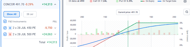 Sunilmonga50's tweet photo. #titan ##FIIFnOData
#FIIDIIData
#ParticipantWiseFnOData`
#ParticipantWiseOpenInterest
#MarketDataAnalysis
#StockMarketTrends
#InvestorActivity
#OptionsTrading
#DerivativesMar https://t.co/bpDHAxQwAB