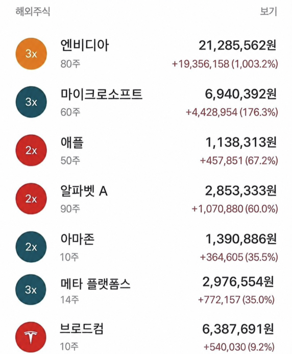 jang03558392's tweet photo. 이건 아내의 계좌입니다

오늘 아내가 말했습니다

“여보, 덕분에 투자에 자신감이 생겼어.”

저는 아내를 꼭 안아주었습니다

오랜 시간 주식 시장을 경험하며 느낀 것은

투자는 돈을 버는 것뿐 아니라 가족의 더 나은 미래를 만드는 것이라는 점입니다

이 기쁜 순간을 여러분과 나누고 싶습니다 https://t.co/L7txGhFkhi
