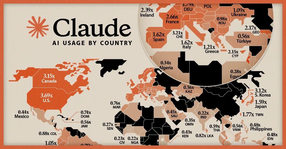 fadouce's tweet photo. Rediff :🌎 Quels pays utilisent le plus Claude AI 🤖 ?
Israël, Singapour et les États-Unis dominent 
Les plus petits pays se classent mieux en termes d'intensité d'adoption
https://t.co/DggF0nj4Td https://t.co/AeUKckYY9G