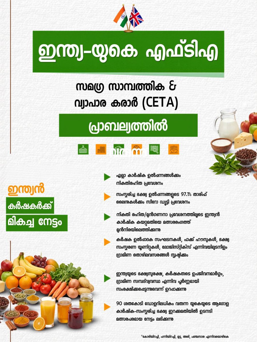 cbcwayanad's tweet photo. പ്രധാനമന്ത്രി
നരേന്ദ്രമോഡിയുടെ നേതൃത്വത്തിന് കീഴിൽ യാഥാർത്ഥ്യമായ ഇന്ത്യ-യുകെ സമഗ്ര സാമ്പത്തിക-വ്യാപാര കരാർ (CETA) ഇന്ത്യൻ കാർഷിക രംഗത്ത് പുതിയ വിപ്ലവത്തിന് വഴിയൊരുക്കുന്നു. 

 #IndiaUKFTA https://t.co/6JREeymKkL