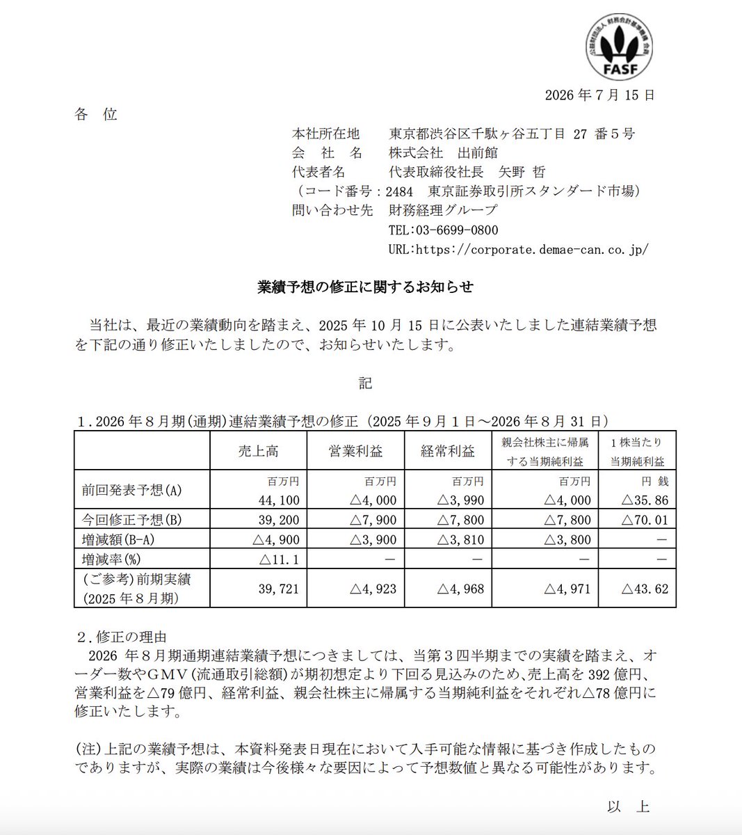kanpo_blog's tweet photo. 出前館。猛烈な下方修正

・2026年8月期通期決算予想
売上高：441億円 → 392億円
営業利益：▲40億円 →▲79億円
経常利益：▲39億9000万円 →▲78億円
純利益：▲40億円 →▲78億円 https://t.co/RsLmETwS43
