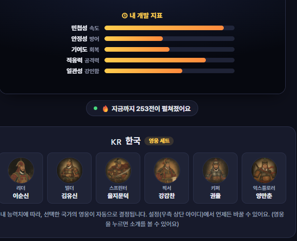 nickinextory's tweet photo. https://t.co/SkVIl8cMip

https://t.co/RS4U4uO2qK의 계정을 연동하거나, 연동없이 맘에 드는 무장을 선택해서 다른 개발자와 1v1 대결을 해볼 수 있습니다. 절대적 수치는 아니고 개발타입에 따라 약간의 상성이 있고 랜덤 배틀 입니다. https://t.co/lLzVh7gXG2