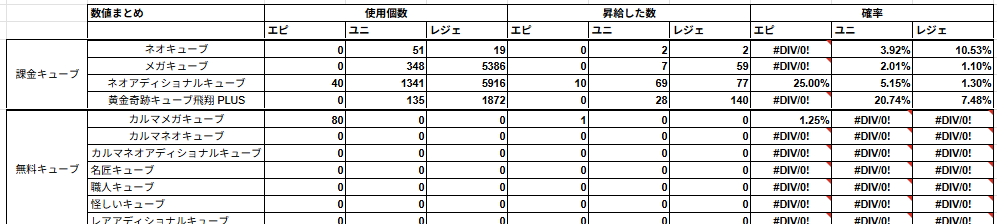 nekoha_dog22's tweet photo. １枚目ミラクル通算
２枚目通常時（イベント無し）

有志達からとったデータです。
ブレがあるとおもうけど、俺は通常時のメガキュの昇給率を開示してほしいです

カルマが高すぎるのか、メガキュが低すぎるのか https://t.co/Aw4wb6bKSO