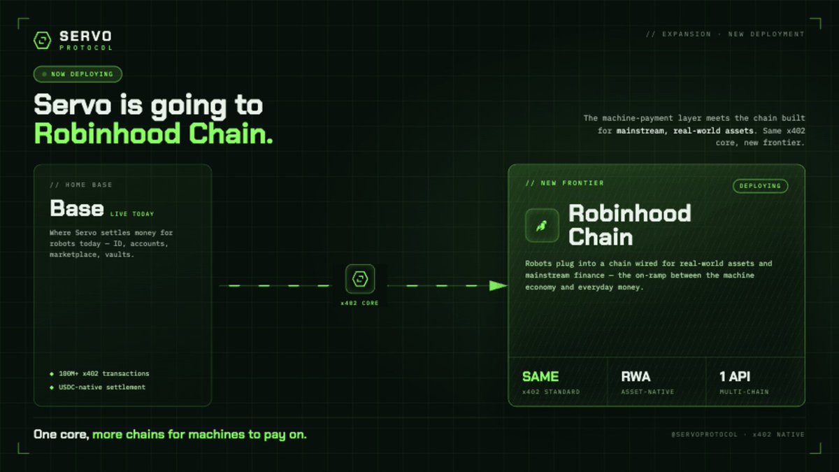 ServoProtocol's tweet photo. We started Servo on Base. Then we asked where a machine economy really belongs.

Robinhood Chain is built for real-world assets and 24/7 onchain finance. 

Robots are real-world assets that earn around the clock.

So we moved. 

Servo is now going live on @RobinhoodApp Chain. https://t.co/9m3yEefVxR