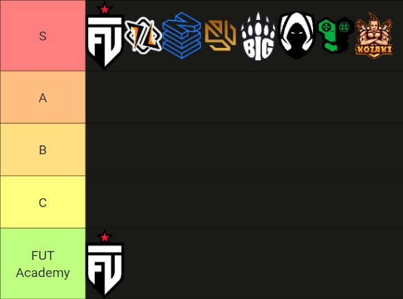 DeSienza's tweet photo. Ranking teams based on their July Monthly Final performance 🥶

#BrawlStarsEsports https://t.co/FyZfEq0HnZ
