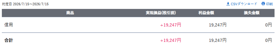taritaripanchi's tweet photo. 【📈2026/7/15㈬】
損益：+19,247円
主な銘柄：フジクラ、ローム
■振り返り
持ち越したフジクラ・ロームを寄り付きで利確し、その後もロームの順張りで利益獲得。
慎重すぎて、安定感はあったけど、少し消極的だったかも。
明日はリスク管理を徹底しつつ、もう少し攻めの姿勢で挑みます。
 #株 https://t.co/mnGYVZiLfx