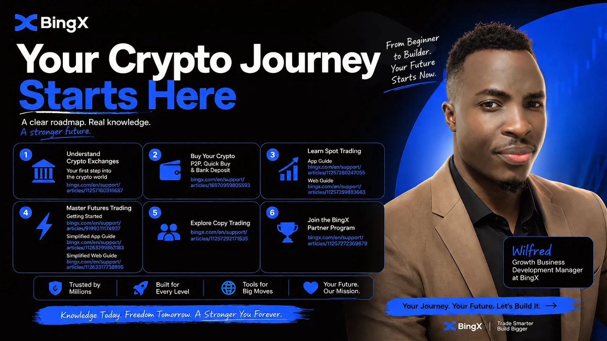 Cheriz_wilfred's tweet photo. Everyone talks about crypto gains.
Very few teach the roadmap to get there.

After 5+ years in crypto, I realized most people don’t need another signal or another influencer.

They need a clear process.

So I put together the exact learning path I wish I had when I started:

✅ Understand exchanges
✅ Buy your first crypto
✅ Learn Spot trading
✅ Master Futures
✅ Explore Copy Trading
✅ Build your brand as a KOL or Affiliate

Whether your goal is to become a trader, creator, founder, or even land a career in Web3, this roadmap gives you a solid foundation.

Start here 👇

1. Understand crypto exchanges 👉 https://t.co/yNXCple29g

2. Learn how to buy crypto using fiat P2P, Quick Buy and Bank Deposit 👉 https://t.co/yI71SCwCe4

3. Learn Spot Trading App Guide 👉 https://t.co/VFgNC3vGqb
Website Guide 👉 https://t.co/EJHrS3OOaG

4. Learn Futures Trading Getting Started 👉 https://t.co/Rwfek1LSuO

Simplified App Guide 👉 https://t.co/AKZ9f4XbtN

Simplified Website Guide 👉 https://t.co/9EWFrYH0Yf

5. Learn Copy Trading 👉 https://t.co/gobz5jRWMH

6. Join the BingX Partner Program 👉 https://t.co/0Xeobongjn

This is alpha for beginners.

Learn. Build. Stay consistent.

The next cycle won’t reward the loudest people.

It will reward the most prepared. 🚀

Repost this to help someone start their crypto journey the right way.

#Bitcoin #Crypto #Web3 #Trading #Altcoins #BingX #BTC #ETH #DeFi #AI #BuildOnCrypto #CryptoEducation #BullMarket #DYOR #CryptoX