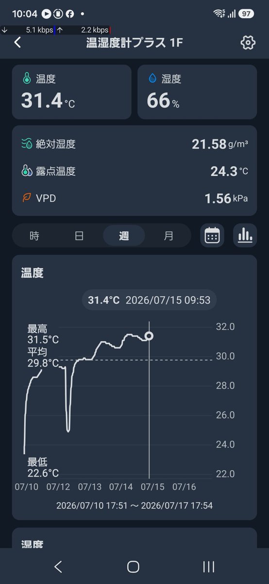potatohurai's tweet photo. エアコン無しでサーバー動かして何度まで上がるかな https://t.co/OBdO0NbGYW