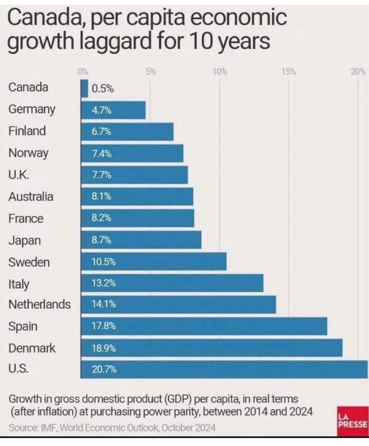 Macroscopic5592's tweet photo. @Jonnytruthserum @Jayde8700 I can't imagine how stupid you have to be to keep voting for this over and over again. https://t.co/fyHIoqVOyr
