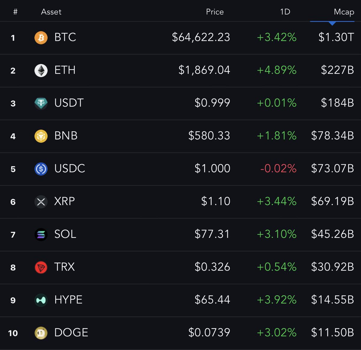 ericturnr's tweet photo. We need a DAO to buy X because CT is clearly the only thing that moves markets https://t.co/kyrzeO4CBi