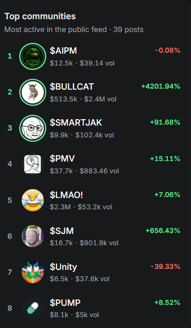 smartjakonsol's tweet photo. TOP COMMUNITIES ON @Pumpfun https://t.co/7XVUQIEeIo