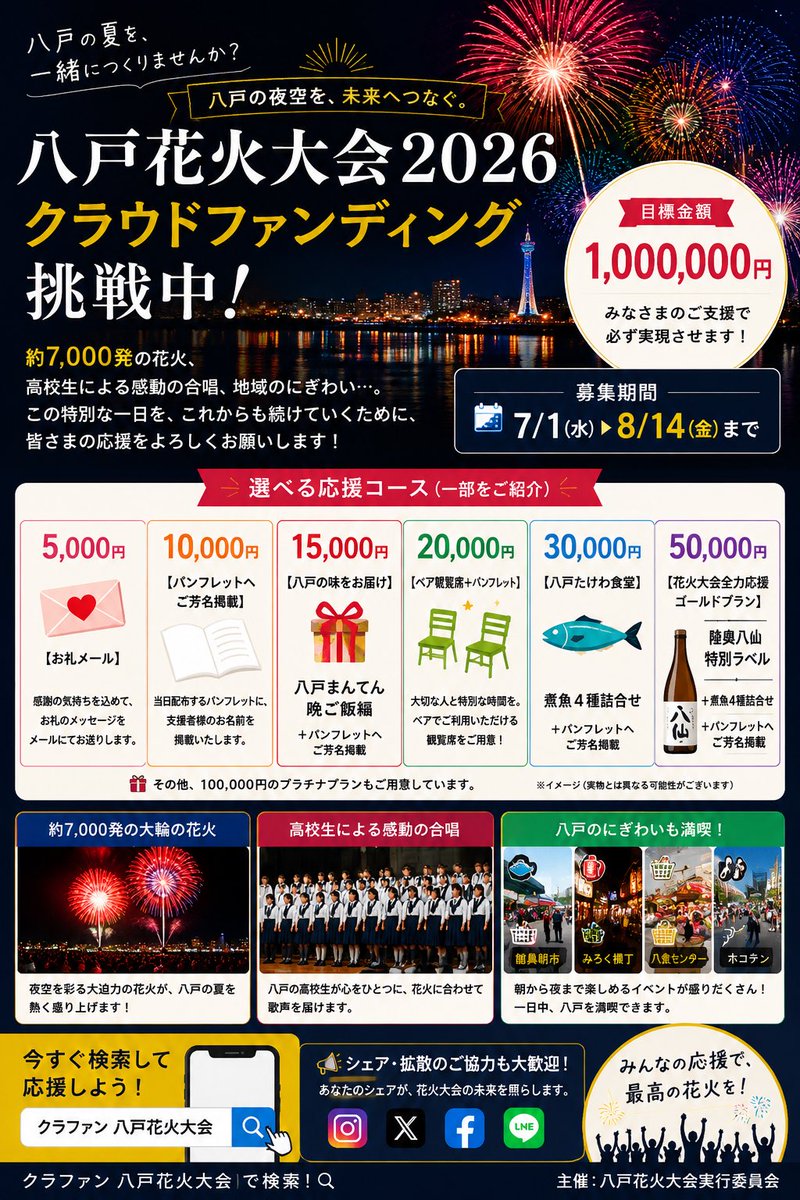 hachinohehanabi's tweet photo. 🎆あなたの応援が、今年の花火になります。🎆

八戸花火大会2026
クラウドファンディング挑戦中！

今年は、
八戸聖ウルスラ学院 中学・高等学校
総勢550名による特別企画も✨

📅8月14日（金）まで

🔍「クラファン 八戸花火大会」で検索！

#八戸花火大会2026 https://t.co/QjG0IOIwRA