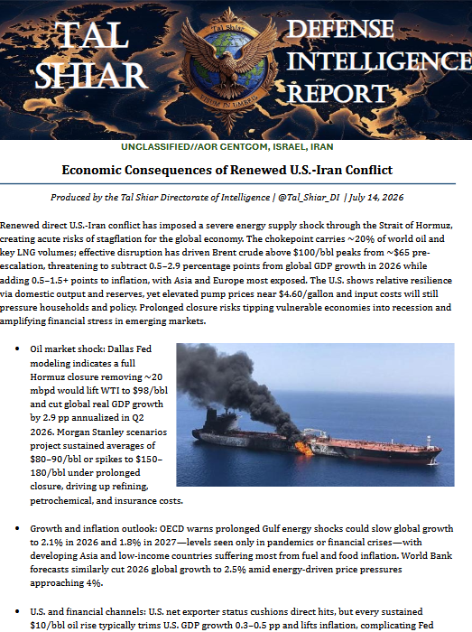 Tal_Shiar_DI's tweet photo. 🚨Defense Intelligence Report

Economic Consequences of Renewed U.S.-Iran Conflict

A major supply shock is underway. Effective disruption of the Strait of Hormuz — which handles ~20% of global oil — has already driven Brent above $100/bbl at peaks and is transmitting stagflationary pressure worldwide.

OECD warns global growth could slow to 2.1% in 2026 under prolonged disruption. Asia and Europe are most exposed; the U.S. is more resilient but still facing higher fuel costs and policy complications.

Strategic read for markets and policymakers.

#OilPrices #GlobalEconomy #EnergyMarkets #Stagflation #Geoeconomics