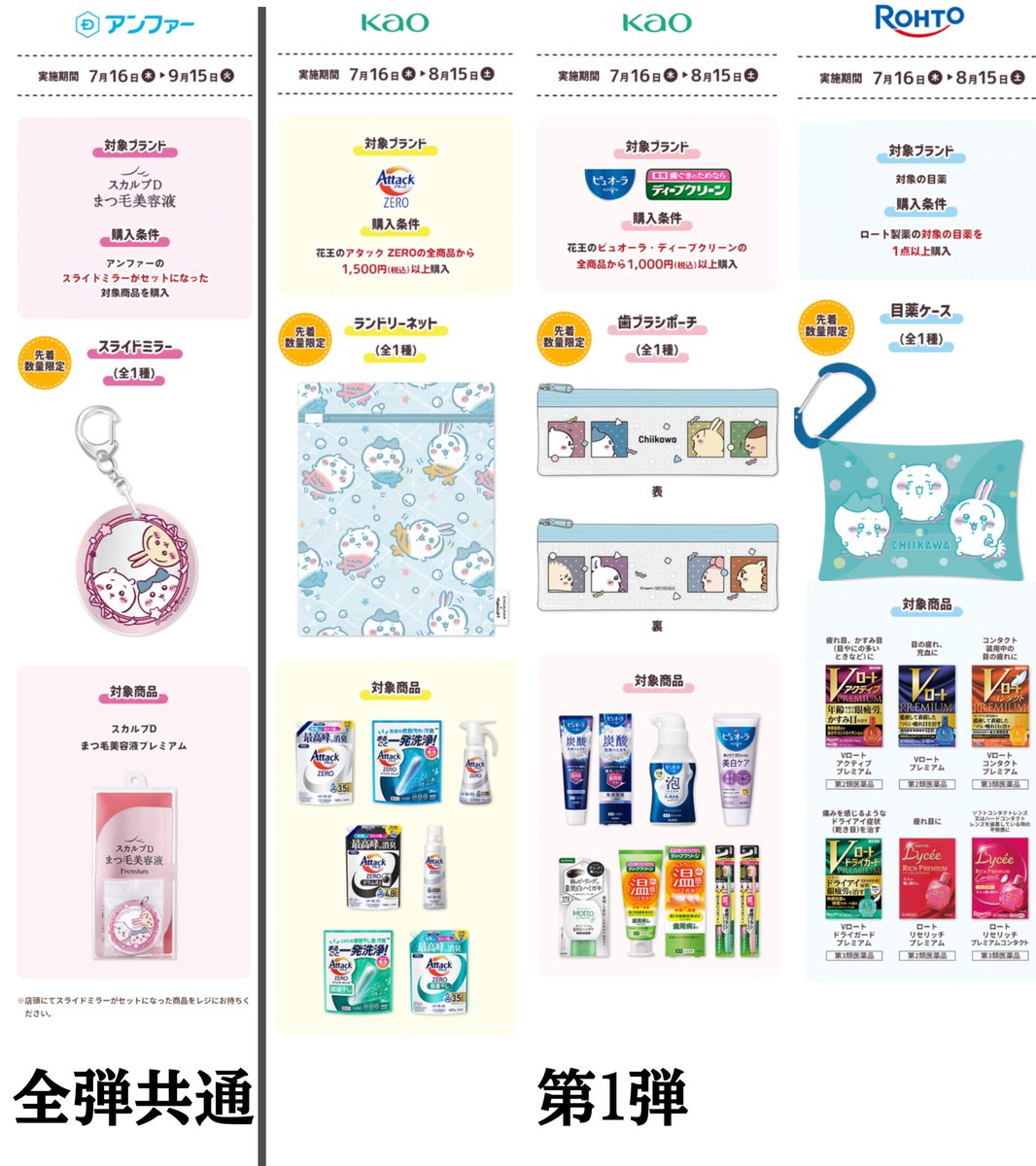 chiichiiusa's tweet photo. 【マツキヨココカラ × ちいかわコラボ まとめ①】
『対象商品を買ってもらえる』

明日からのコラボをまとめました✅

対象商品をチェックしてノベルティをもらおう！

 #ちいかわ  #マツキヨココカラ  #ちいかわマツキヨココカラコラボ https://t.co/eWNuuPZ7A1