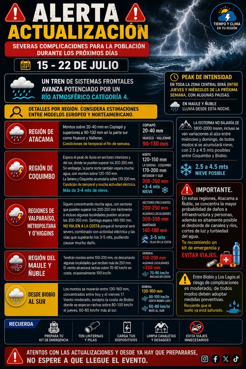 🌧️⛈️Profesor Eduardo ( The Weatherman) 🌨️🌪️ tweet media