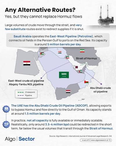 Tal_Shiar_DI's tweet photo. DIR: Economic Consequences of Renewed U.S.-Iran Conflict - Part 2

Regional Impact Economic Impacts

Key findings from our latest DIR on the Iran-US economic fallout:

• Dallas Fed modeling: A Hormuz closure could cut global real GDP growth by 2.9 percentage points in a single quarter. 

• World Bank has revised 2026 global growth down to 2.5%. • Surging diesel, jet fuel, and fertilizer prices are already disrupting supply chains and threatening food costs.

Markets are betting on normalization — but downside risks remain elevated for import-dependent economies.

Download Full PDF
https://t.co/9DPNYOFxvU

Read on Substack
https://t.co/AxZS8fZ1Au
#StraitOfHormuz #Inflation #Markets #Geopolitics #OilShock