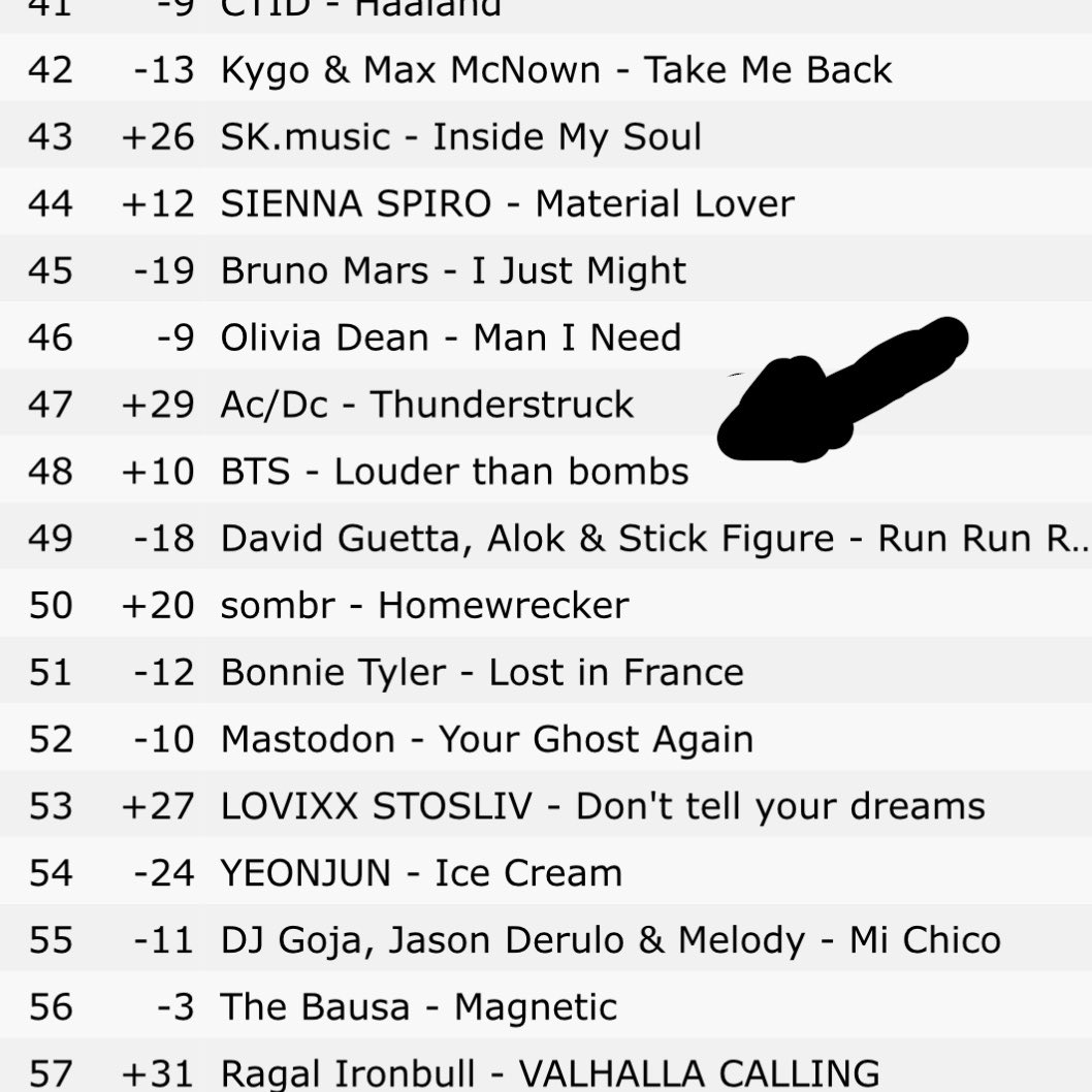 Chikasaritik7's tweet photo. 📊| #BTS's "Louder Than Bombs" has re- entered to Top 50 at #48 (+10) on the Worldwide iTunes Song Charts, for the first time since 2023! 🌎

CONGRATULATIONS BTS https://t.co/KNR3uYKTnk