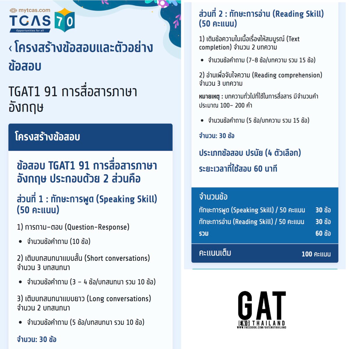 GATEngThailand's tweet photo. มาแล้ว! โครงสร้างข้อสอบ TGAT/TPAT และ A-Level ปี 2570 ของ #Dek70
สำหรับวิชา TGAT1 และ A-Level ภาษาอังกฤษ ยังมีโครงสร้างข้อสอบเหมือนปีที่ผ่านมา (ขณะนี้ยังไม่มีการเปลี่ยนแปลง)

ดูได้ที่ -> https://t.co/80cmLPxDl5 https://t.co/gV7RuQEQco