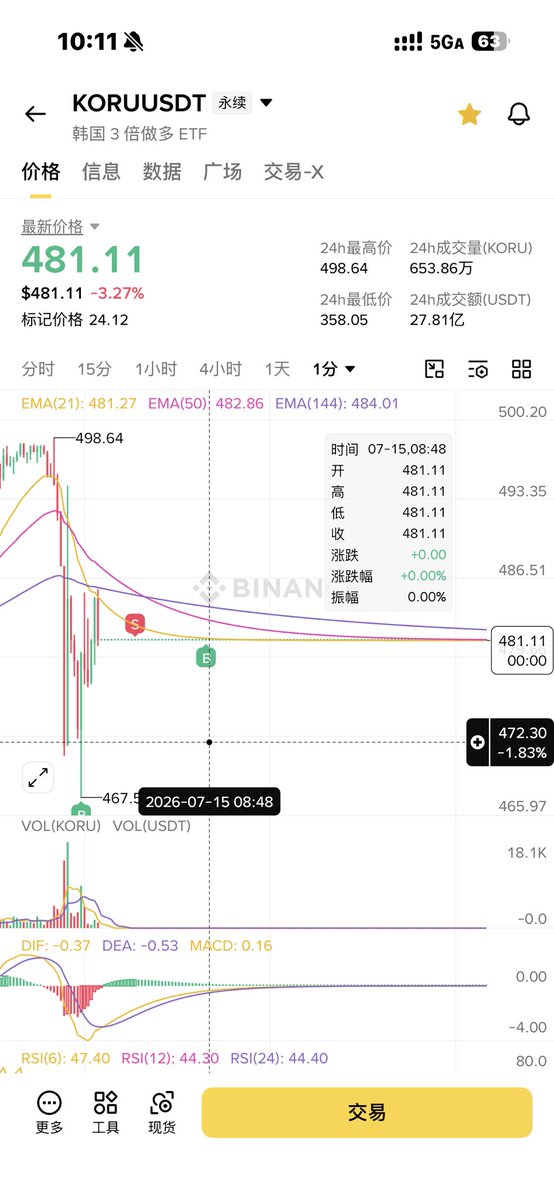 交易员啊柳 tweet media