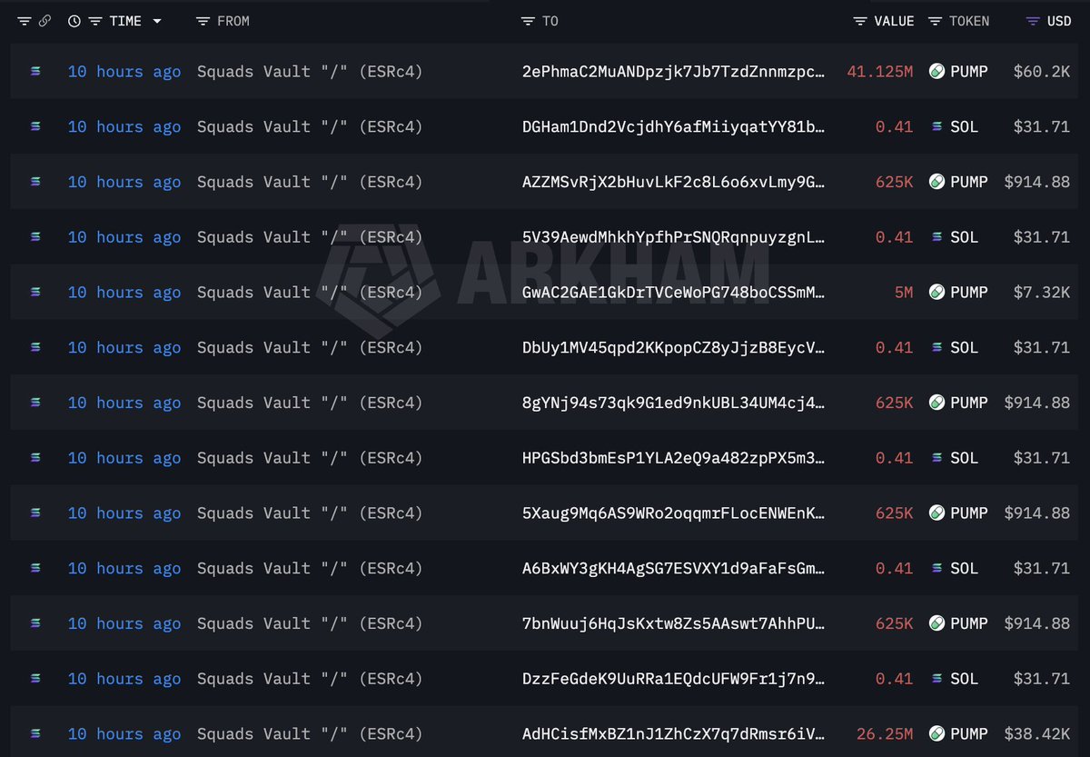 lookonchain's tweet photo. Pumpfu(@Pumpfun) unlocked 57.28B $PUMP ($92.33M) to 121 team and investor wallets today.

https://t.co/d7JacLVqqu
https://t.co/sE0mlAFLWf https://t.co/wiZlcGkt9a