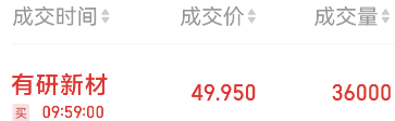 hnxxls's tweet photo. 今日计划-5%提示并低吸的有研新材至少红盘。国际复材继续涨.国际复材大跌加大涨t.小波动不动。#国际复材# #有研新材 sh600206[股票]# https://t.co/dOJ0eh1r0N
