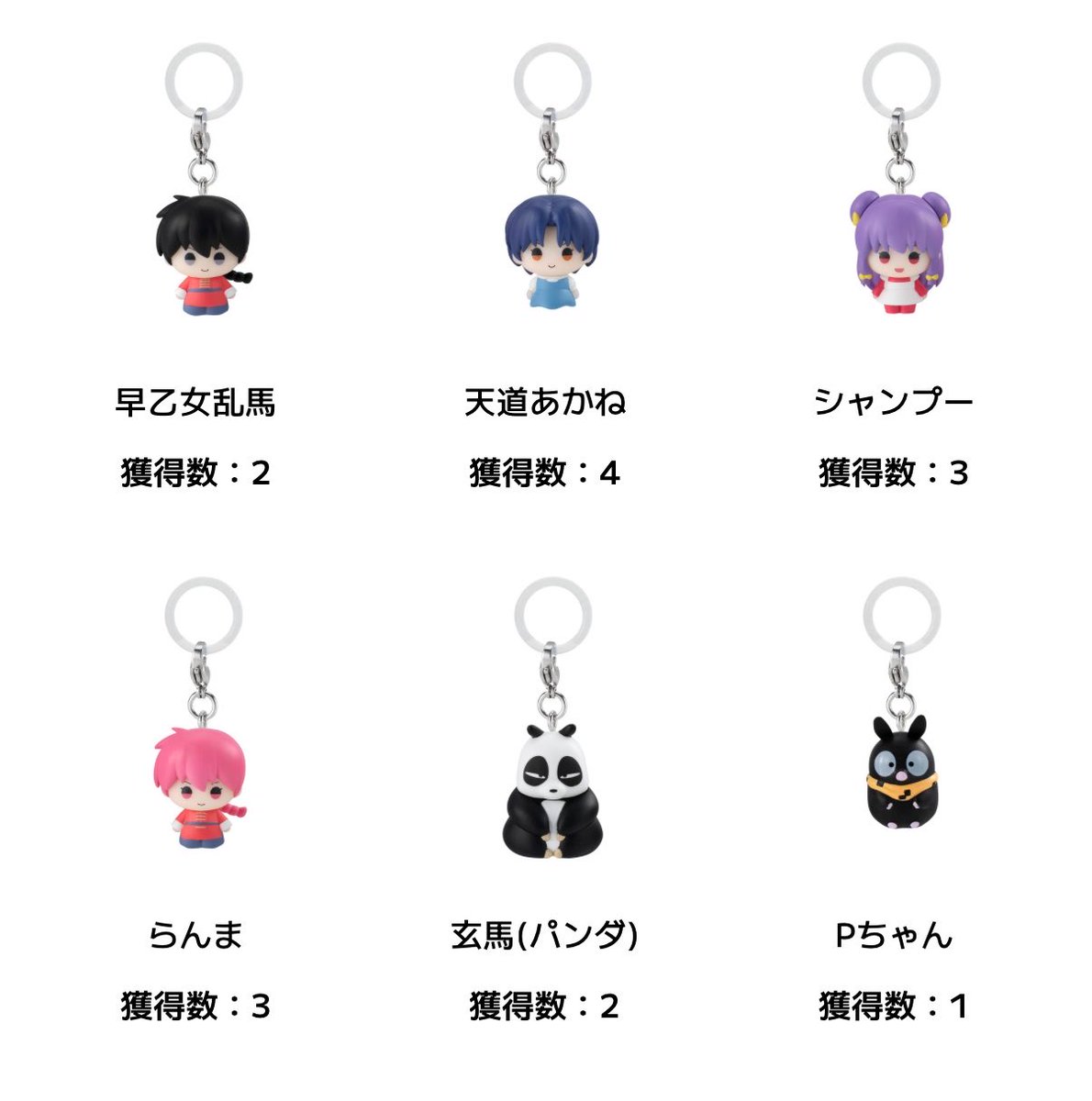 gotakozou's tweet photo. らんま1/2  めじるしアクセサリー

時間ジャストに入ったけどすぐに完売相次いだがやっと回せた！コンプリート！！
他のシリーズでもあかねちゃんが多く出た事あるんだけど今回もそうだった。
Pちゃんは1個しか出なかった〜！確率低いのかなやっぱり。 https://t.co/zTA2kyg1f2