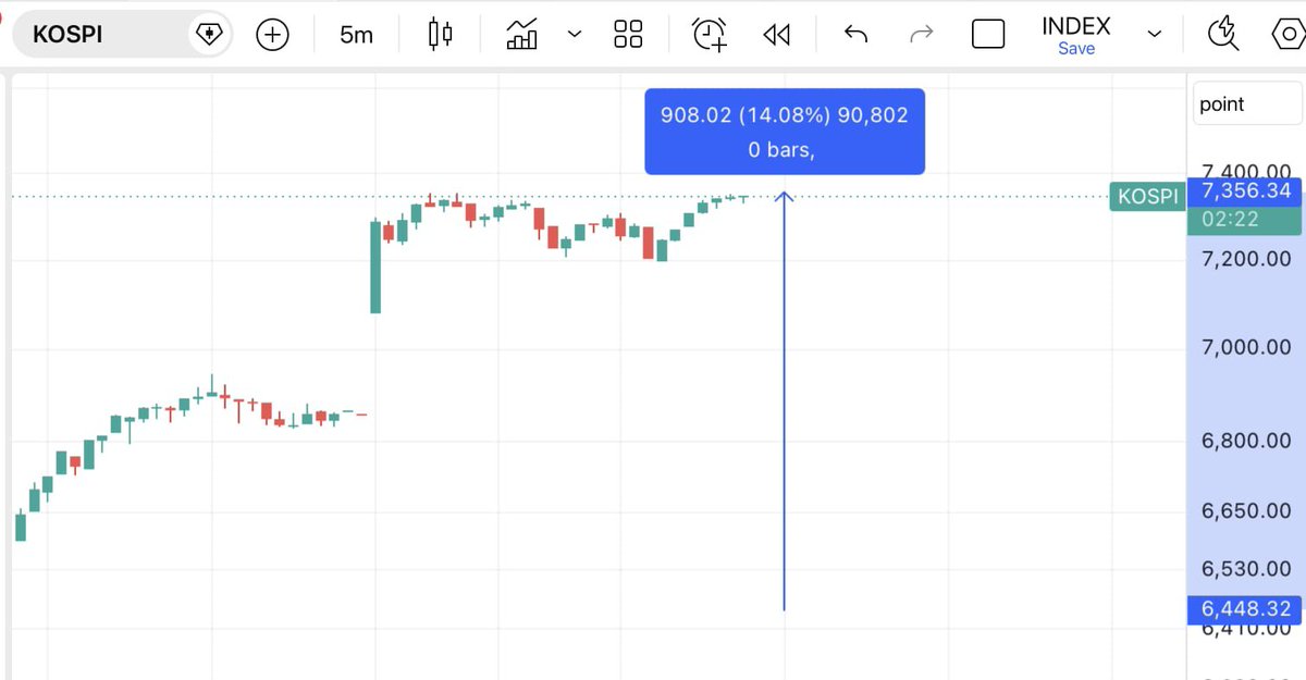 Stocks Mania tweet media