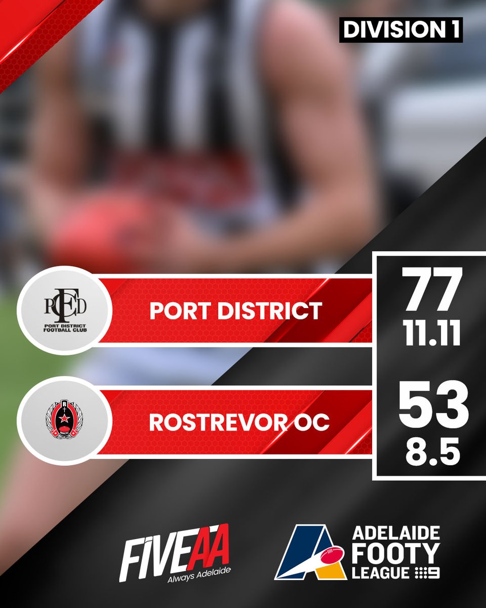 1395FIVEAA's tweet photo. Congrats to last weekend’s @ADLFOOTY winners!
➡️ Full results at https://t.co/x9QgVwUrar https://t.co/oOnDtFxlij