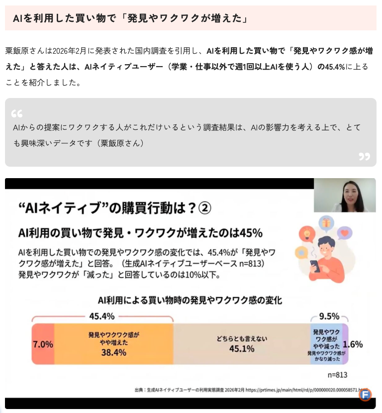 f_narasa's tweet photo. ・AI経由のトラフィックは前年比393%増
・AIを利用した買い物で「発見やワクワクが増えた」という声も
など、国内外の調査データもご紹介いただいておりますー。

なおわたしは粟飯原さんの朗らかな相槌にメロメロになっておりました。そういう人に……わたしもなりたい…… https://t.co/2jbGnVfIWy