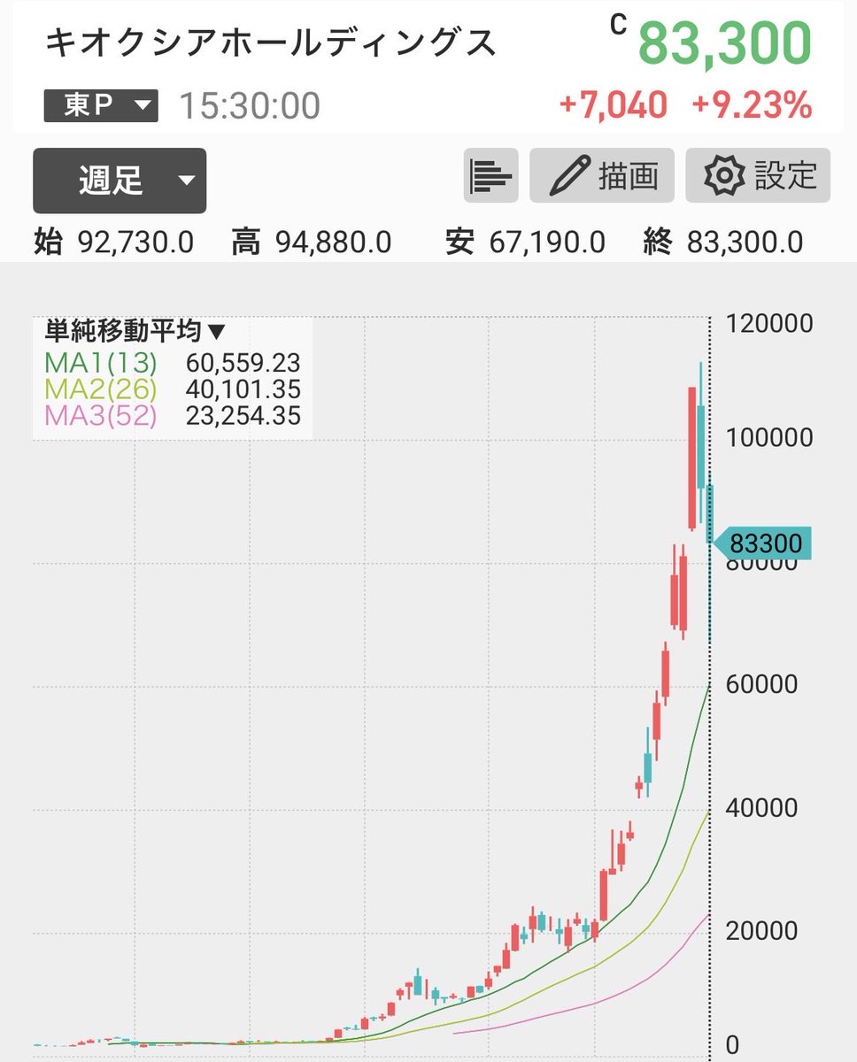 roron_0118's tweet photo. イーロンの未来予測――
キオクシア（285A）をすべて売却した‼️
なぜなら、
2026年、最強の日本株が誕生するからだ。 https://t.co/nL8UfAJqt3