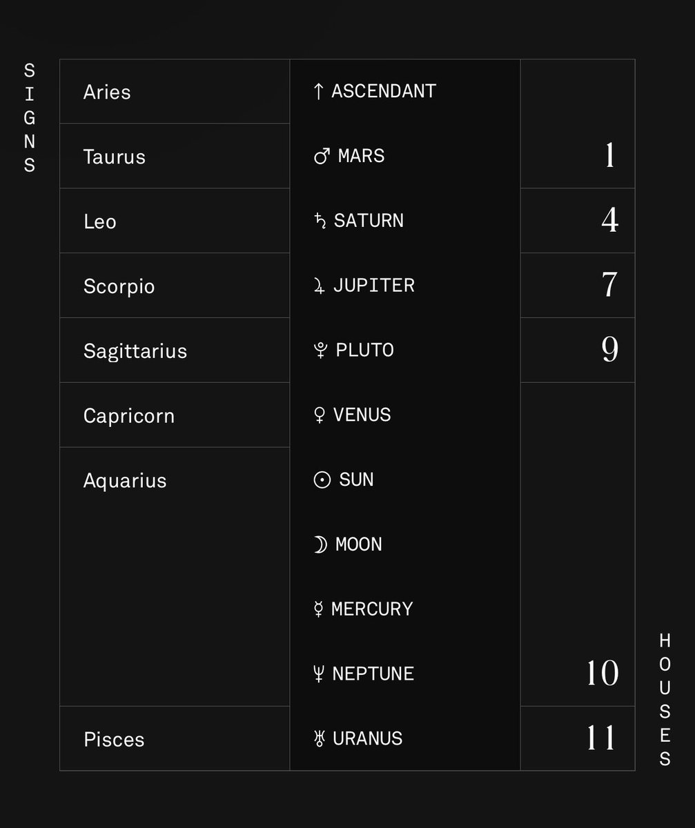 Ares_unleashed_'s tweet photo. Idek if this explains anything abt me but here ya go 😝 #costar #horoscope https://t.co/52wTeo05R9