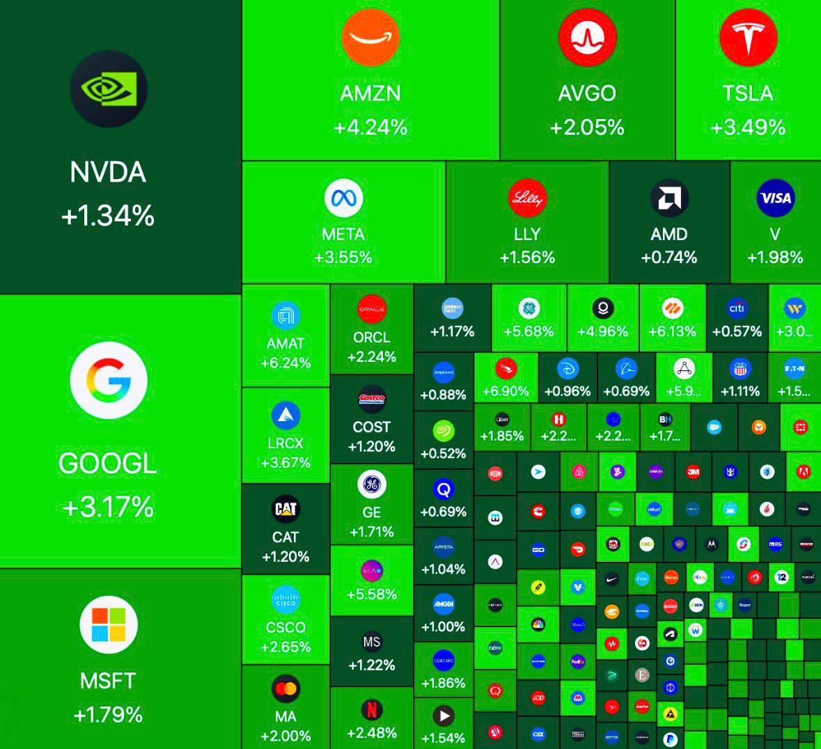 sublondonBottom's tweet photo. I created a dedicated WhatsApp group for $SMMT $LCID $CPNG shareholders and active traders to connect, share insights, and get tI latest updates.
For both new and experienced traders.
group:🔗https://t.co/0D9rjsRSPw
Click this link or the link on my homepage to join https://t.co/Ny0zVIsDRo
