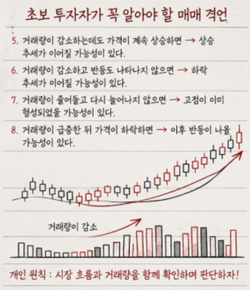 Yeonyyyyyyyyyyy's tweet photo. 미국 ETF, 이것만 알아도 시작은 충분합니다.
📌 S&amp;P500 : SPY · VOO · SPLG
📌 나스닥100 : QQQ · QQQM
📌 배당형 : SCHD · SPYD · JEPI · JEPQ
📌 반���체 : SOXX
📌 미국 전체시장 : VTI
....
처음부터 전부 외울 필요는 없습니다.
자주 보이는 ETF부터 하나씩 이해하면 투자가 훨씬 쉬워집니다. https://t.co/r946WqSVkj