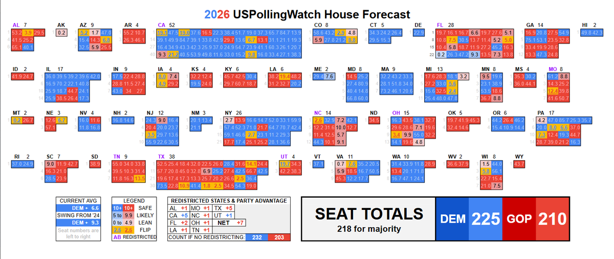 US Poll Watch tweet media