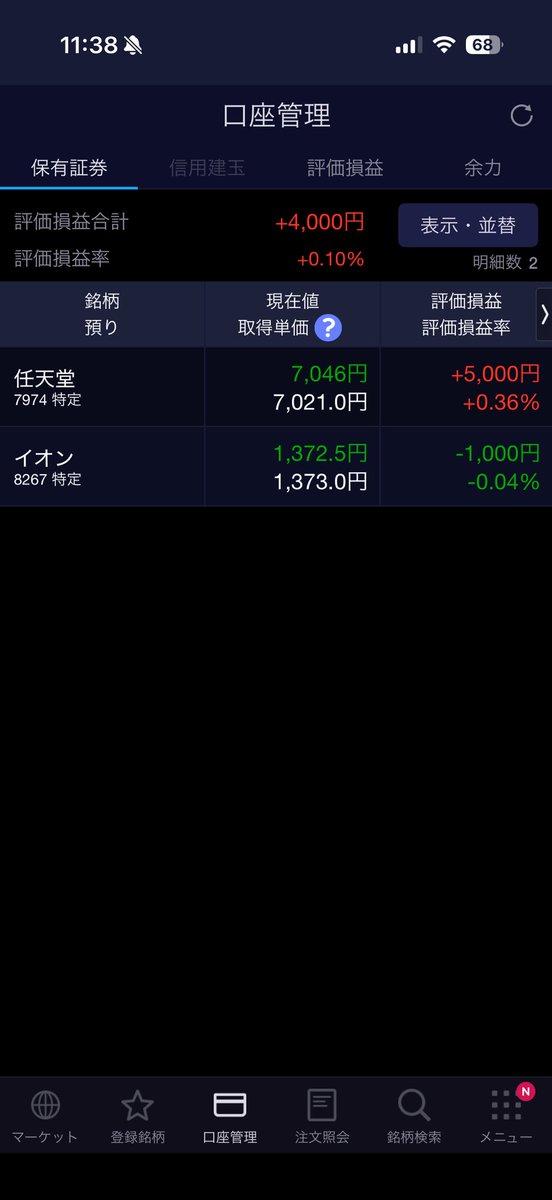 FIRE60028219's tweet photo. 今日のお取引🥲🔰
任天堂 100株
売却して(っ･-･)⊃ ⌒🎮🍄✨

イオン 2,000株買いました😊

8月の権利までガチホできたら
勝てそうな気がするけど
握力が持つかどうか、、、🪦☠️✊ https://t.co/d6T7nUznGF