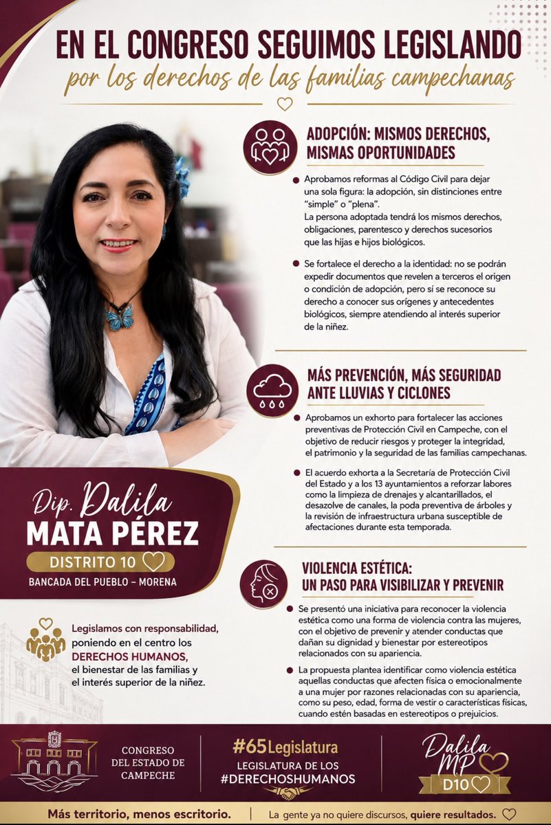 Dalyla71's tweet photo. En el Congreso del Estado seguimos trabajando por las familias campechanas.
Aprobamos reformas para fortalecer los derechos de las niñas, niños y adolescentes en adopción, impulsamos acciones preventivas ante la temporada de lluvias y derechos para las mujeres. https://t.co/iWKGdCEKZg
