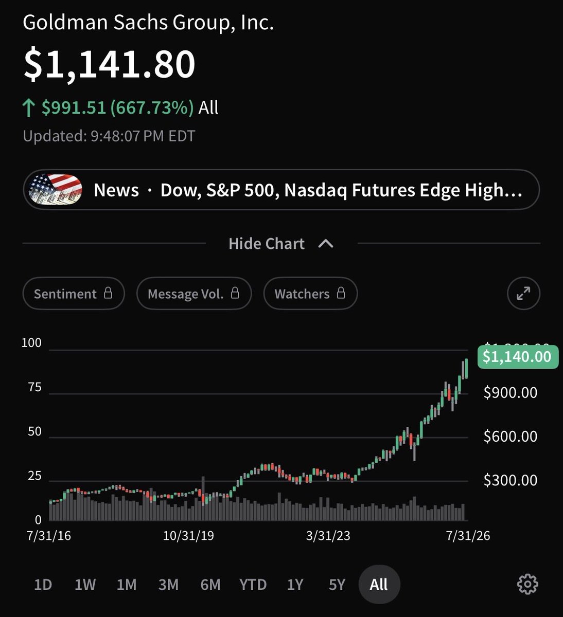 Road to retirement tweet media